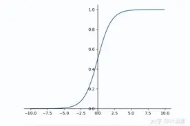我用YOLOX露了一手，记录一下模型部署、优化及训练的实现全过程图片