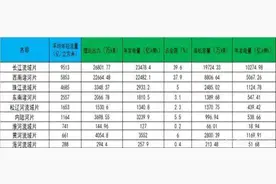 扒一扒我国主要的水电基地，水电站及上市公司图片