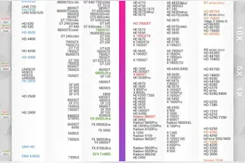 分享一波CPU（Intel AMD）天梯榜和显卡（NVIDIA AMD）天梯榜图片