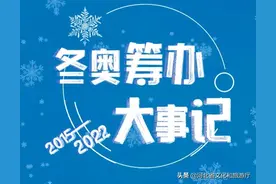 圣火飞扬！北京冬奥会脚步渐近，一起回看这些瞬间！图片