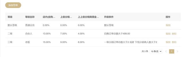 什么是分销系统?说点不一样的
