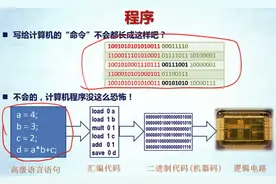 电子计算机为什么能识别代码、进行计算、且能自动计算图片