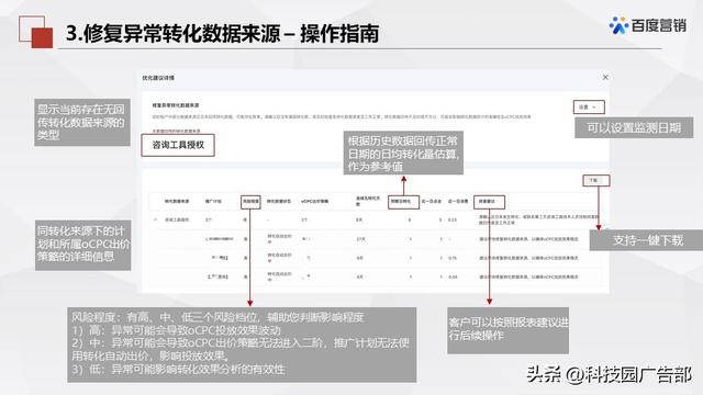 百度搜索推广优化中心产品介绍