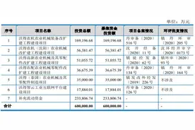 沃得农机：领先农业机械装备制造商，核心竞争力突出业绩稳增图片