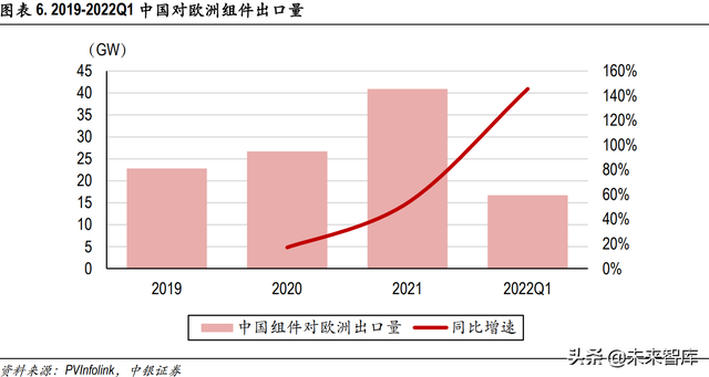 海外光伏市场深度解析:高景气持续,中国制造业具备全球竞争力