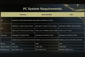 《FORSPOKEN》PC配置需求 推荐RTX 3070显卡图片