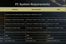 《FORSPOKEN》PC配置需求 推荐RTX 3070显卡图片