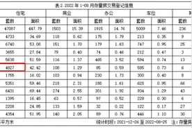 这大概是，广州二手房，最魔幻，价差最大的地方吧图片