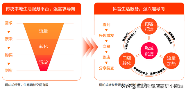 抖音搜索给本地生活带来了什么变化,抖音搜索将影响本地市场格局