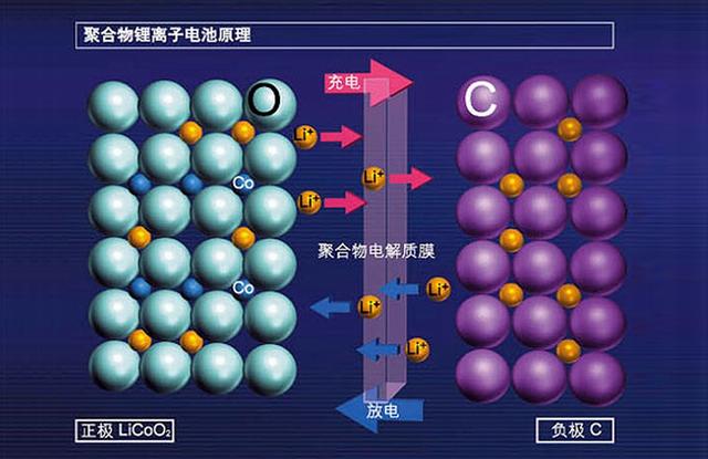 iPhone14系列「优化电池充电」功能会导致停充，但实测后建议打开