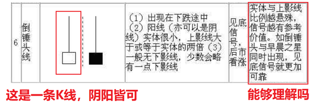 倒锤子线，股票倒锤子线是什么意思（A股经典图形“倒锤头线”）