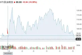 下周，油价或将下降图片