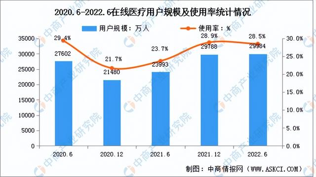 2023年中国互联网医疗产业链上中下游市场分析(附产业链全景图)