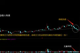 主升浪前的“串阴洗盘”图片
