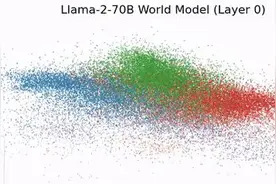 探秘LLM：令人惊叹的空间时间理解能力图片
