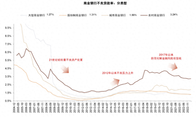存款保险制度对商业银行的影响，存款保险制度对商业银行的影响课后测试 配图05