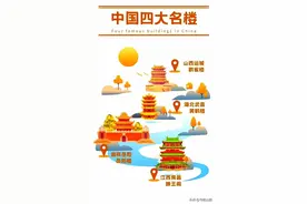 四大名楼，因文而兴，诗楼同誉图片