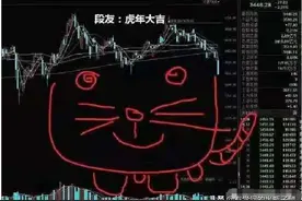 近期A股段子合集，哈哈哈哈，笑死我了图片