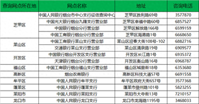 怎么查找自己的证信是否逾期，看完这篇文章，让你学会看个人征信报告 配图02