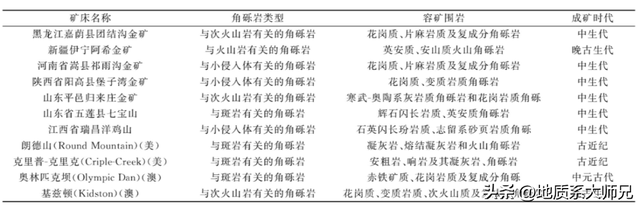隐爆角砾岩型金矿地质背景、特征、找矿标志及成矿模式分析