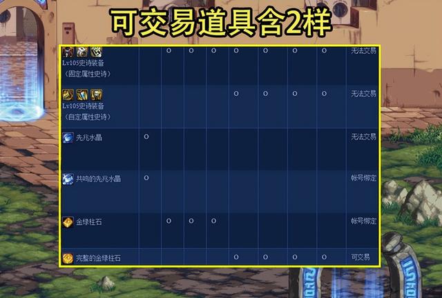 DNF：紧急任务8类奖励汇总！卡片非最值钱，隐藏道具2800W起步