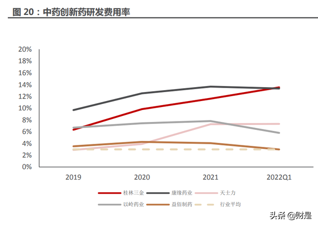 医药行业分析:延续高增长,底部位置蓄势待发