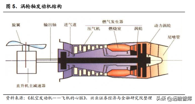 国防军工行业：航空发动机可靠性规律研究及海外案例分析