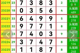 排列五第23230期长条彩版数据包码，精准头尾16组图片