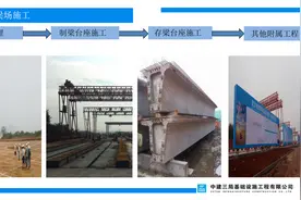 中建预制小箱梁“样板引路”总结汇报材料（实操项目案例分析）图片