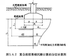 《建筑桩基技术规范》JGJ 94-2008（1-5）图片