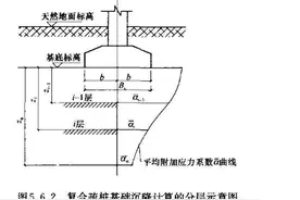 《建筑桩基技术规范》JGJ 94-2008（1-5）图片