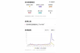 就在刚刚，郑州疫情传来了好消息！有望在月中解封图片