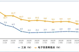 电子制造行业图片