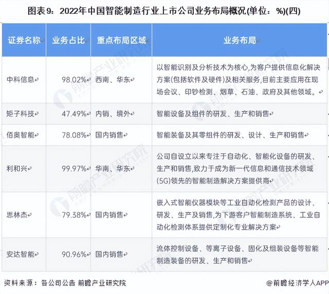 ����ҵ��ȡ�����2022���й�����������ҵ������ּ��г��ݶ����