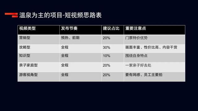 ��Ȫ/��ѩ�̼�����ڶ���Ӫ���ƹ�Ч�����