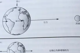 为什么一天之中会出现两次涨潮和两次落潮？（1）图片