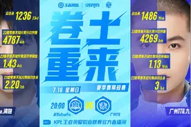 九尾回归力克强敌，TTG3-1战胜eStar，易峥痛失百分百胜率图片