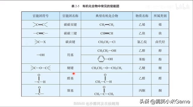2022高考化学难度分析，这123条你掌握了，高考化学必90+