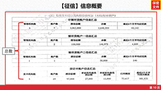 连续逾期简版的征信上会怎么写，读懂征信报告 配图04