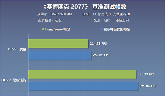 鲁大师跑分440W的顶配整机配置：预算3.8W的9950X3D+5090D装机