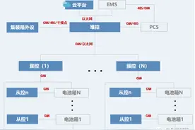 收藏！十大储能BMS电池管理系统企业介绍图片