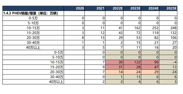 新能源汽车行业深度报告:格局展望,百花齐放,自主全面崛起