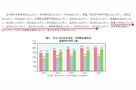 小学招生人数创8年新低！“全面二孩”出生的人口，去哪里了？图片