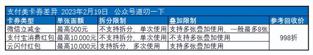 中国银行积分兑换商城app，银行积分商城简介 配图02