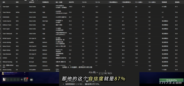三进决赛，三次亚军！这场DOTA2决赛，又双叒让中国玩家破防了