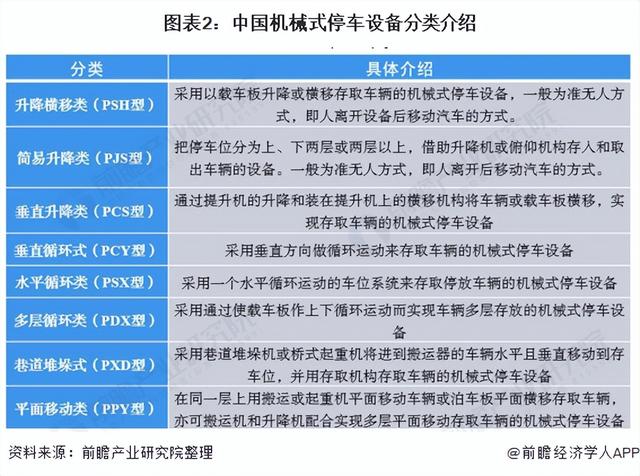 2022年中国立体车库行业发展现状及市场规模分析 行业发展稳步上升