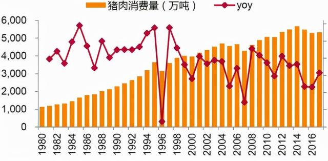 价格下跌！但这种猪肉劝你别吃，这些冷知识，很多人还不知道