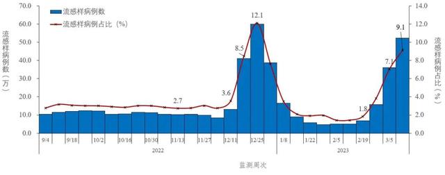 新发现38例本土重点关注变异株！中疾控最新通报