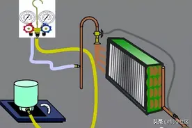 八大制冷剂充注方法，你都知道吗？图片