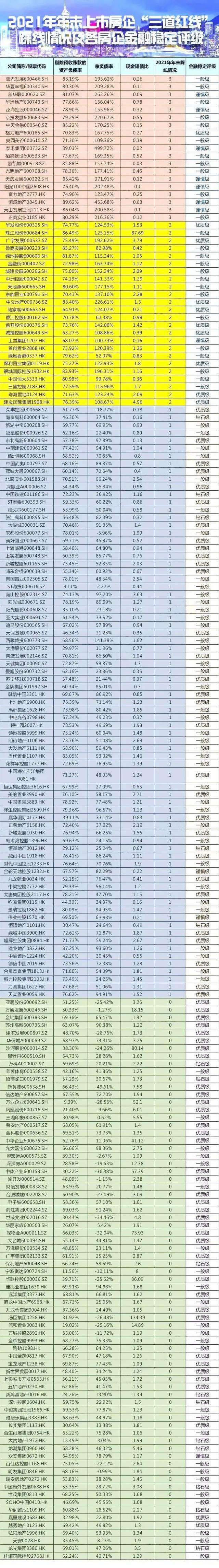 又一千亿房企暴雷！至暗时刻，购房者如何选安全房企？